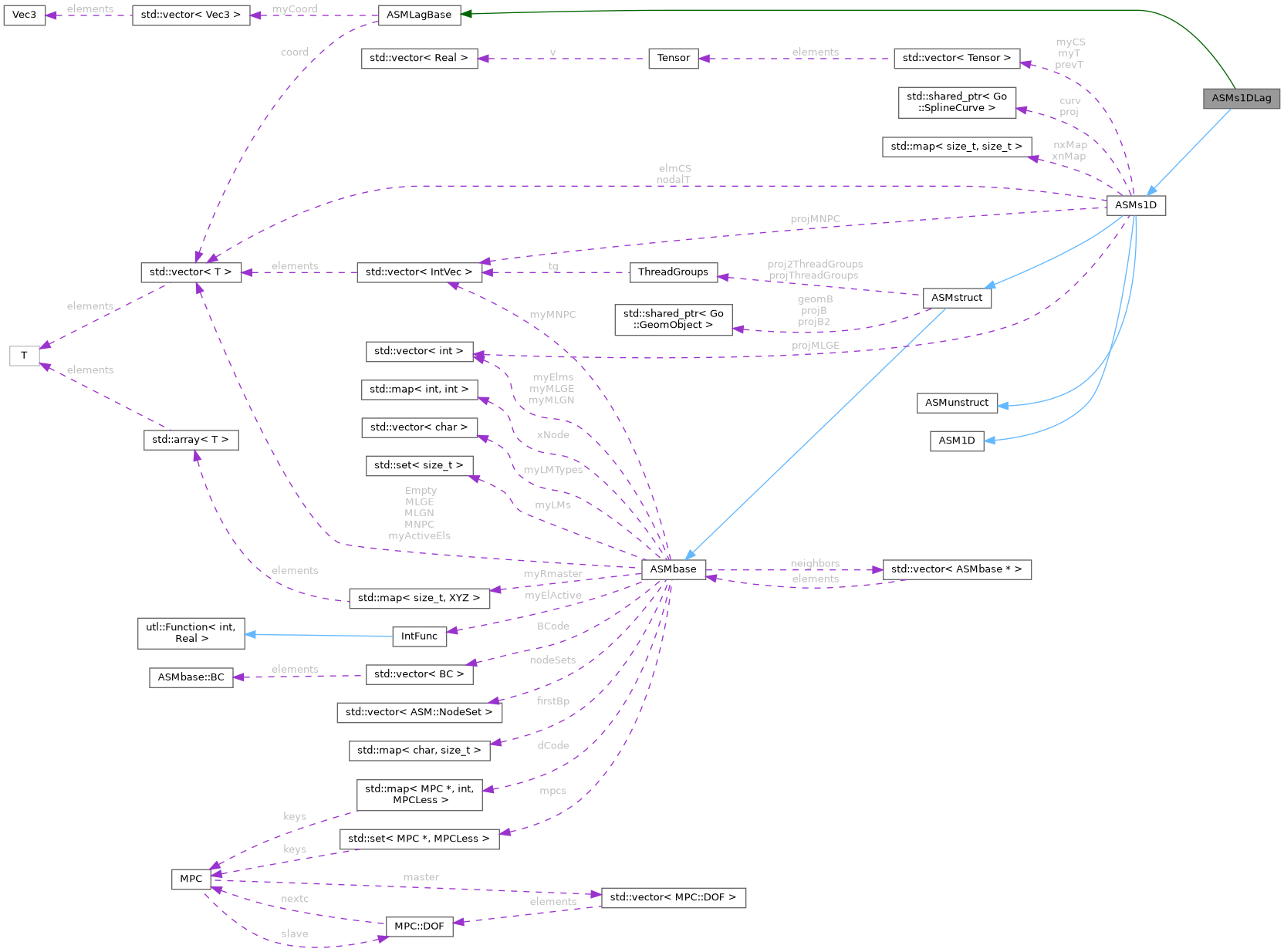 Collaboration graph