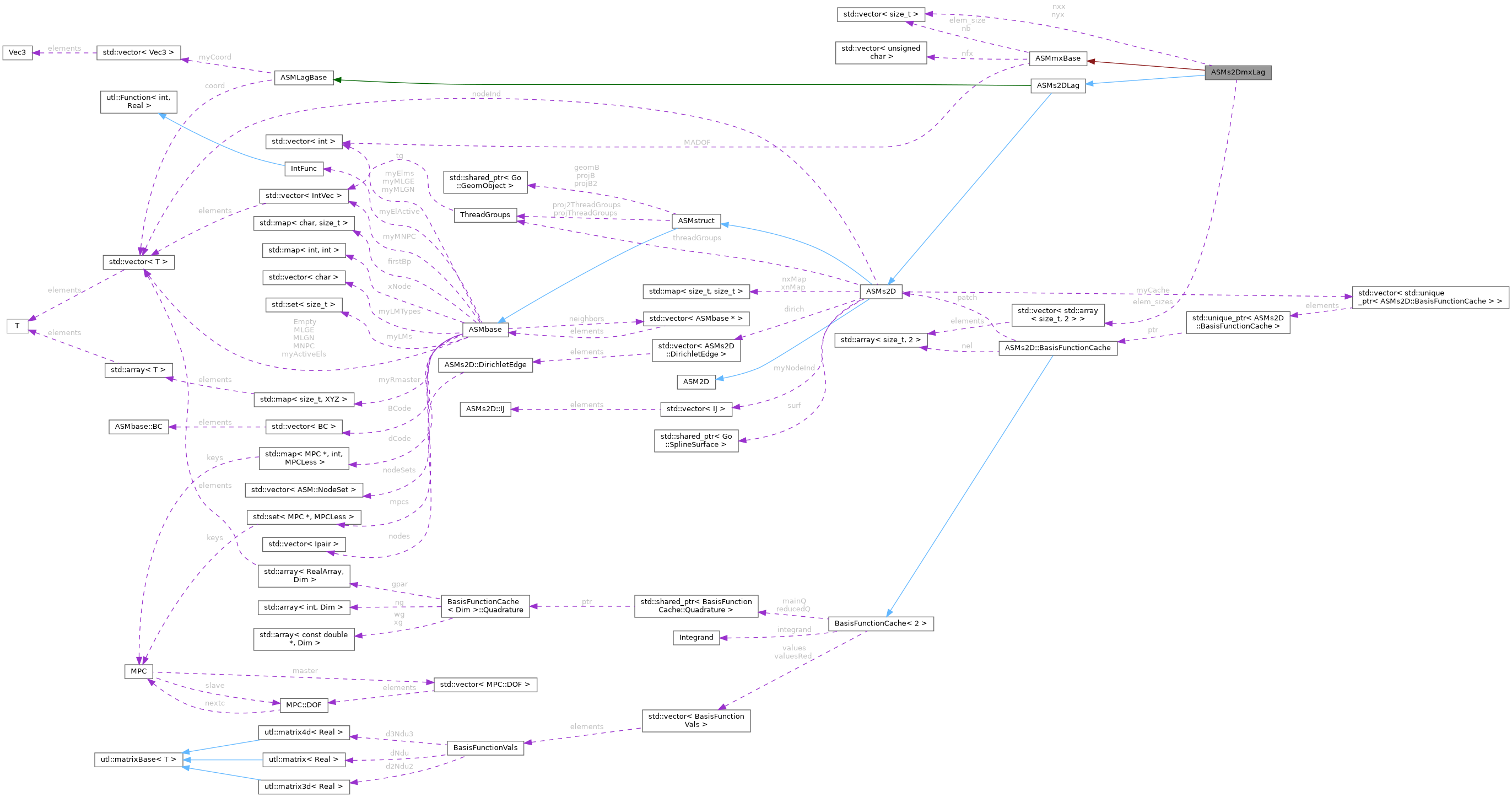 Collaboration graph