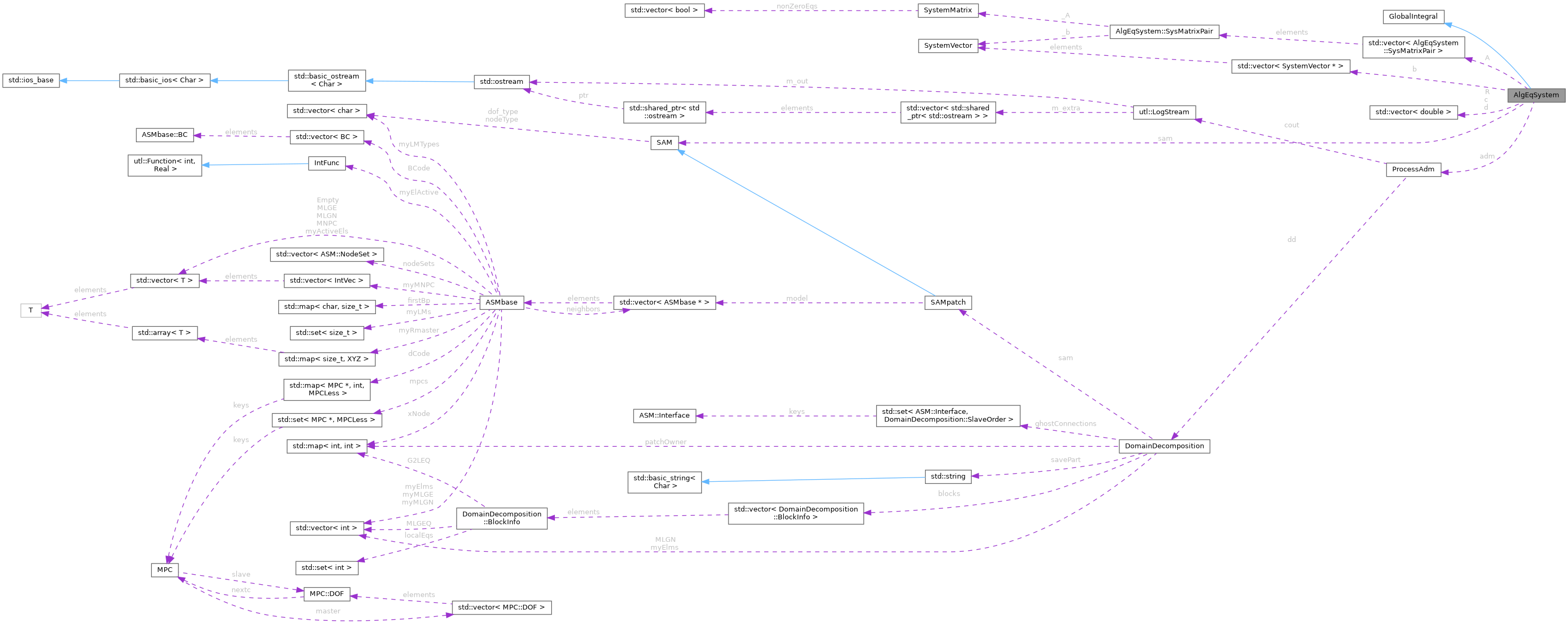 Collaboration graph