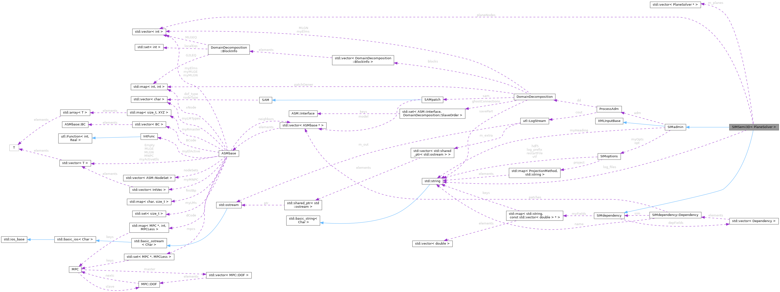 Collaboration graph