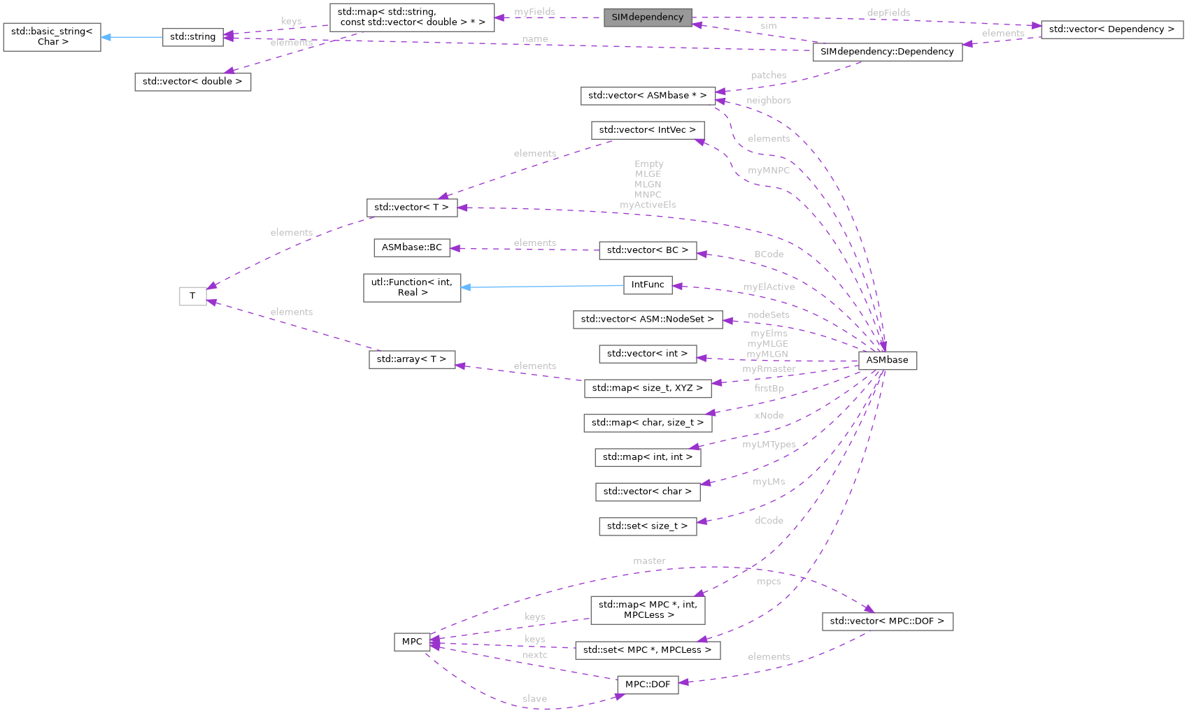 Collaboration graph