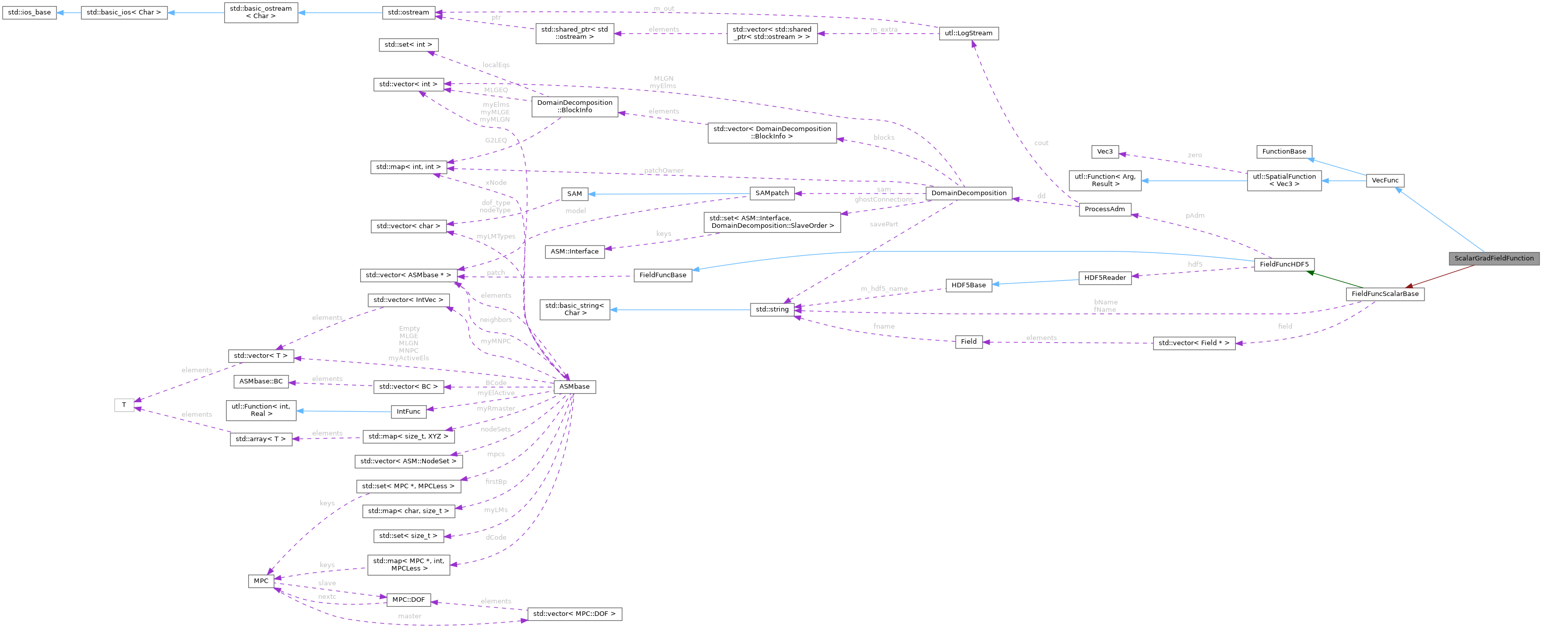 Collaboration graph