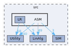/home/runner/work/IFEM-2/IFEM-2/src/ASM