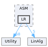 /home/runner/work/IFEM-2/IFEM-2/src/ASM/LR