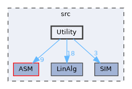 /home/runner/work/IFEM-2/IFEM-2/src/Utility