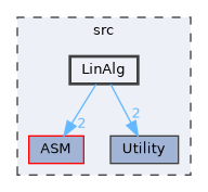 /home/runner/work/IFEM-2/IFEM-2/src/LinAlg