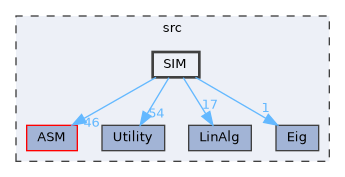 /home/runner/work/IFEM-2/IFEM-2/src/SIM